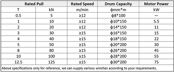 Main Technical Parameter of Marine Electric Friction Winch.png